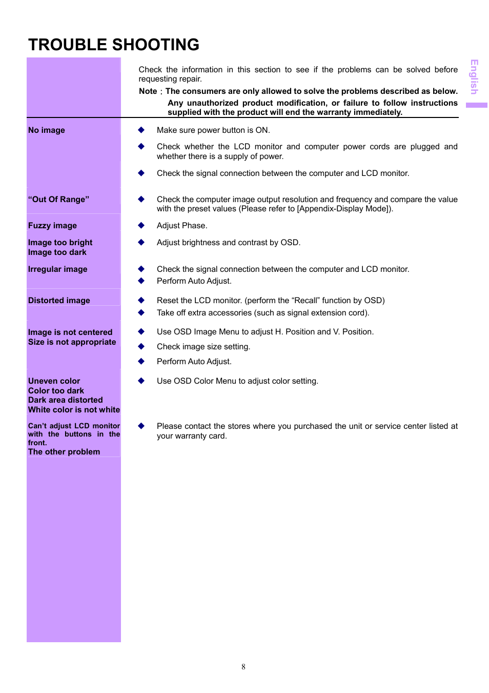Trouble shooting | Acer AL1703 User Manual | Page 8 / 9