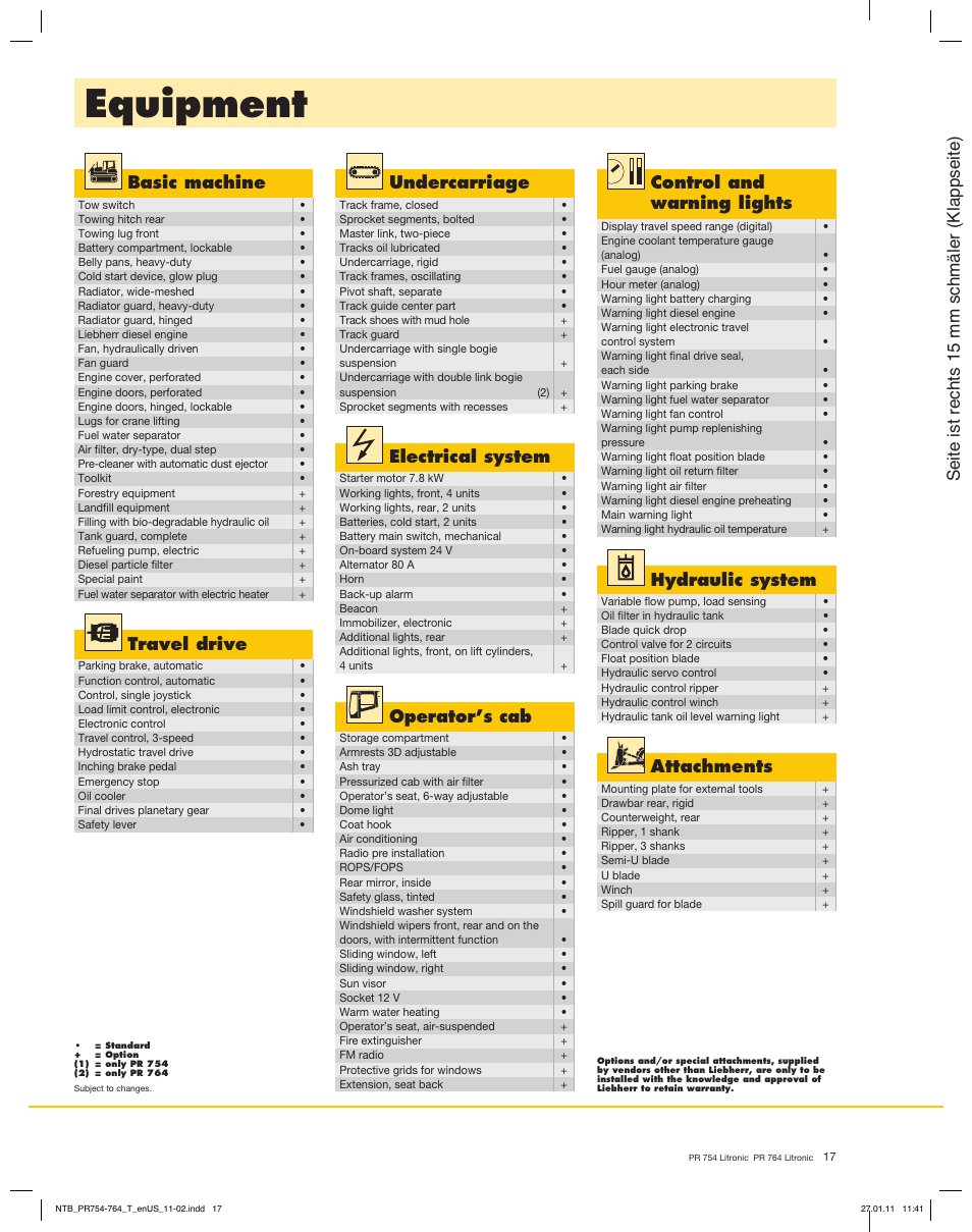 Equipment, Basic machine, Travel drive | Undercarriage, Electrical system, Operator’s cab, Control and warning lights, Hydraulic system, Attachments, Seite ist rechts 15 mm schmäler (klappseite) | Liebherr PR 754 Litronic User Manual | Page 17 / 18