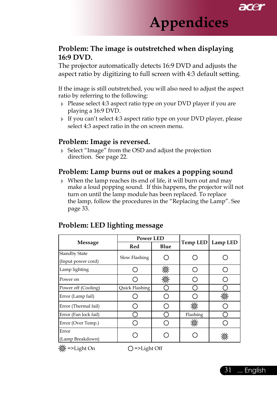 Appendices, Problem: image is reversed, Problem: lamp burns out or makes a popping sound | Problem: led lighting message, English | Acer Projector User Manual | Page 31 / 35