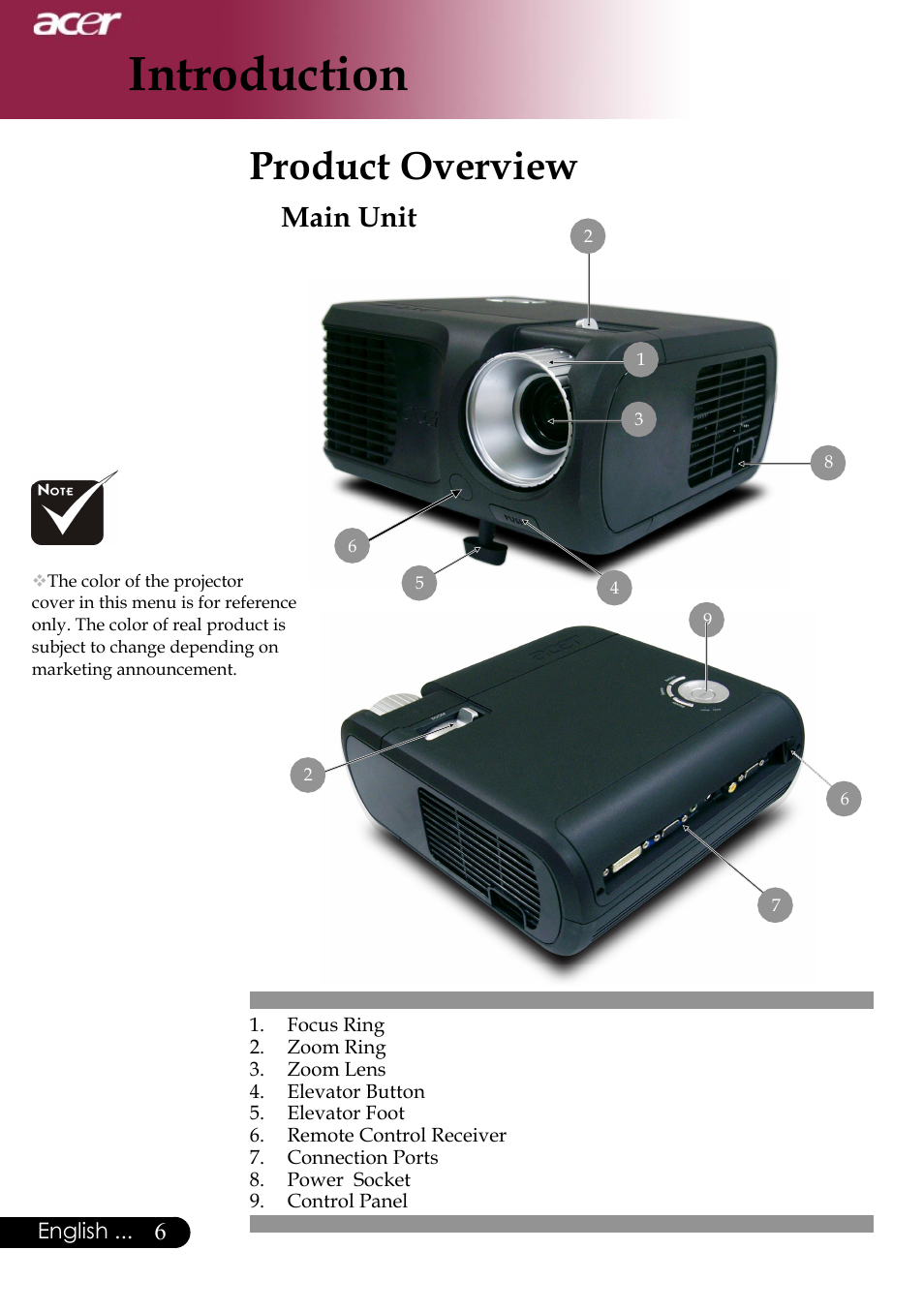 Introduction, Product overview, Main unit | Acer Projector User Manual | Page 6 / 35