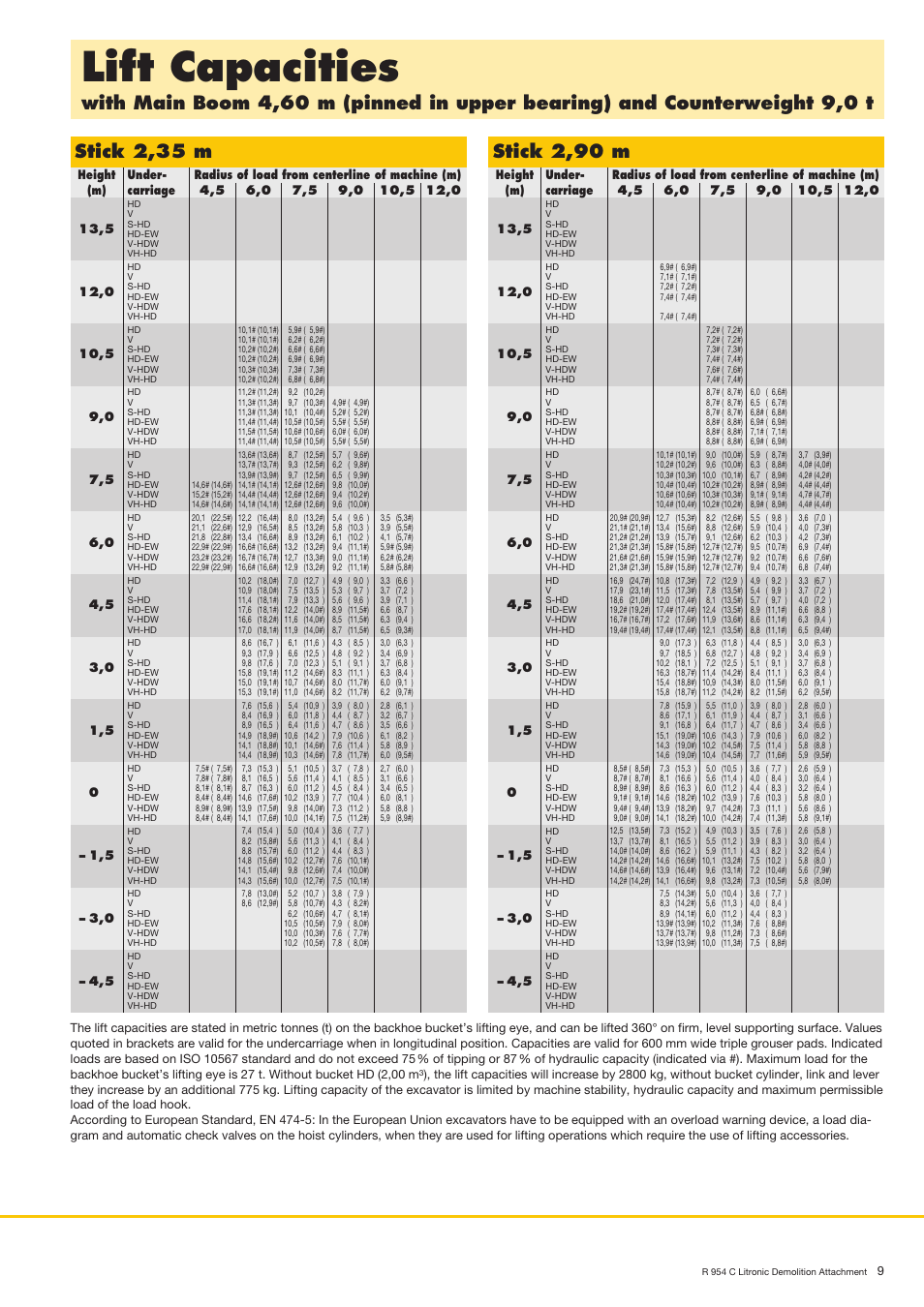 Lift capacities, Stick 2,90 m | Liebherr R 954 C Litronic Demolition User Manual | Page 9 / 12