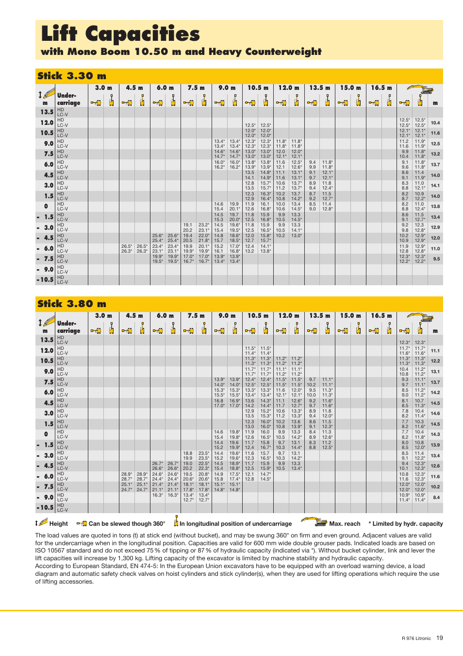 Lift capacities, Stick 3.80 m | Liebherr R 976 User Manual | Page 19 / 28