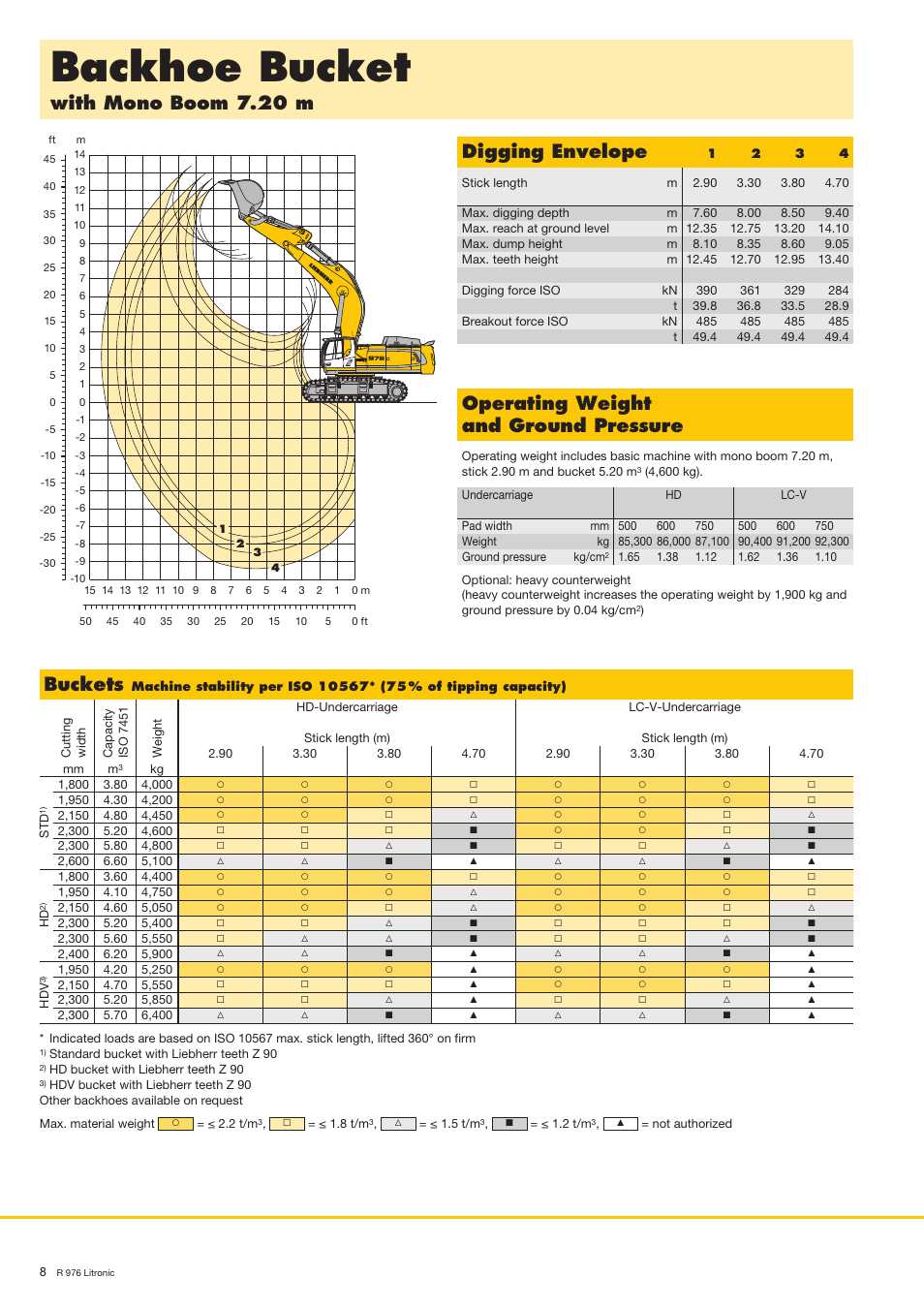 Backhoe bucket, With mono boom 7.20 m, Digging envelope | Operating weight and ground pressure, Buckets | Liebherr R 976 User Manual | Page 8 / 28