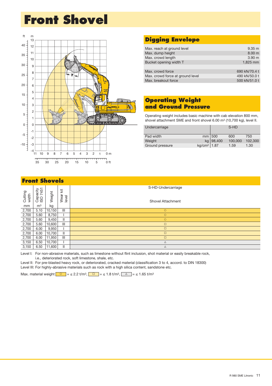 Front shovel, Digging envelope, Operating weight and ground pressure | Front shovels | Liebherr R 980 SME User Manual | Page 11 / 16