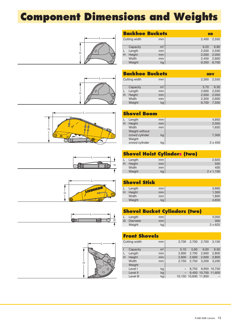 Component dimensions and weights, Backhoe buckets, Front shovels | Shovel bucket cylinders (two), Shovel hoist cylinder s (two), Shovel boom, Shovel stick | Liebherr R 980 SME User Manual | Page 13 / 16