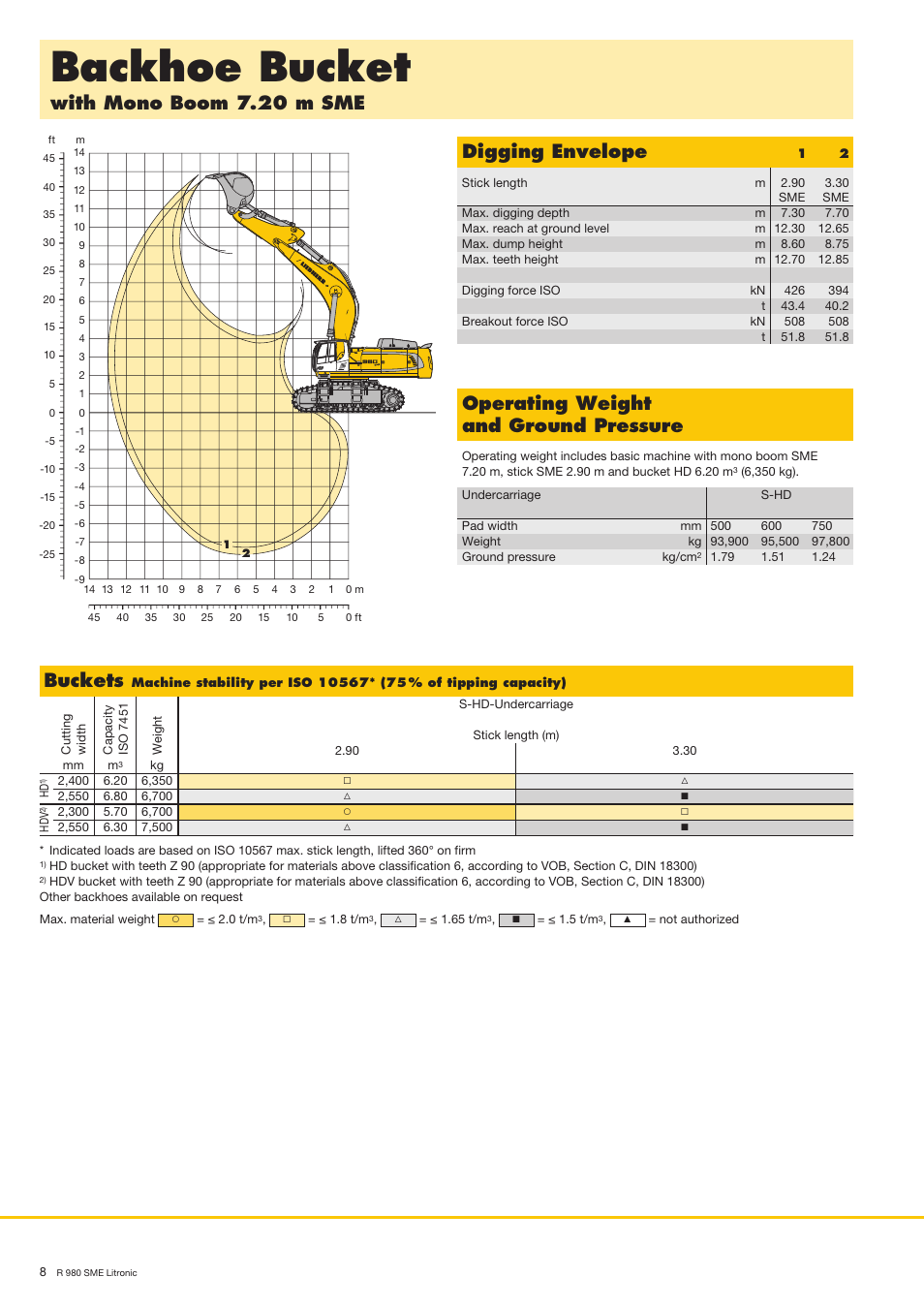 Backhoe bucket, With mono boom 7.20 m sme, Digging envelope | Operating weight and ground pressure, Buckets | Liebherr R 980 SME User Manual | Page 8 / 16