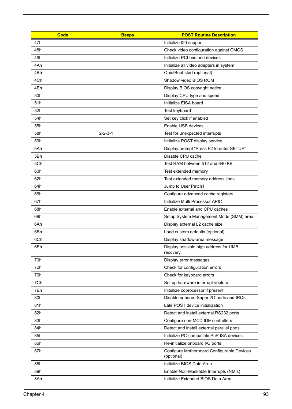 Acer 5600 User Manual | Page 102 / 129