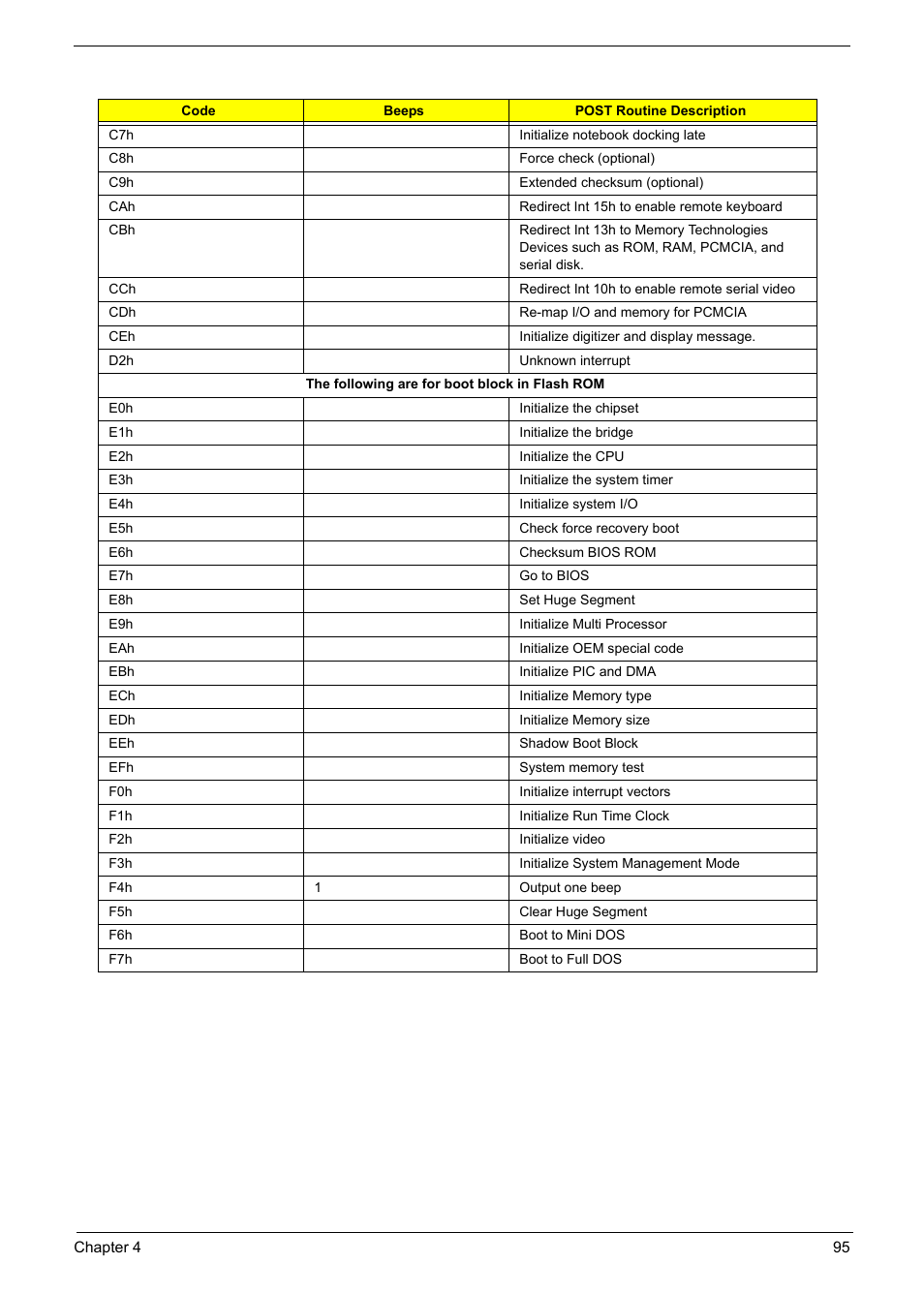 Acer 5600 User Manual | Page 104 / 129