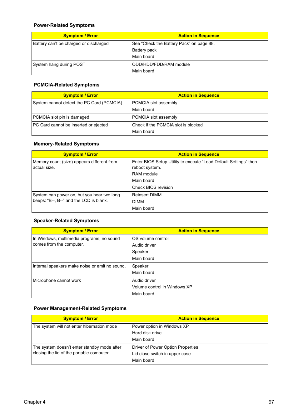 Acer 5600 User Manual | Page 106 / 129