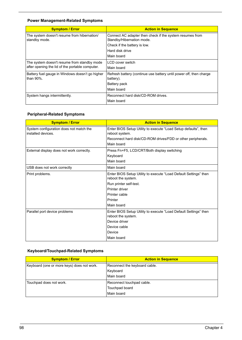 Acer 5600 User Manual | Page 107 / 129