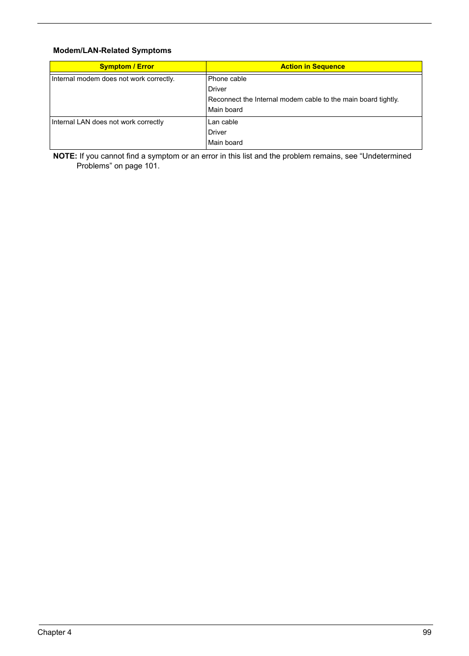 Acer 5600 User Manual | Page 108 / 129