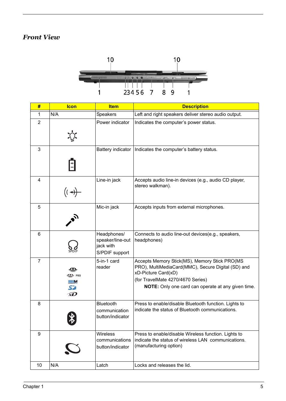 Front view | Acer 5600 User Manual | Page 11 / 129