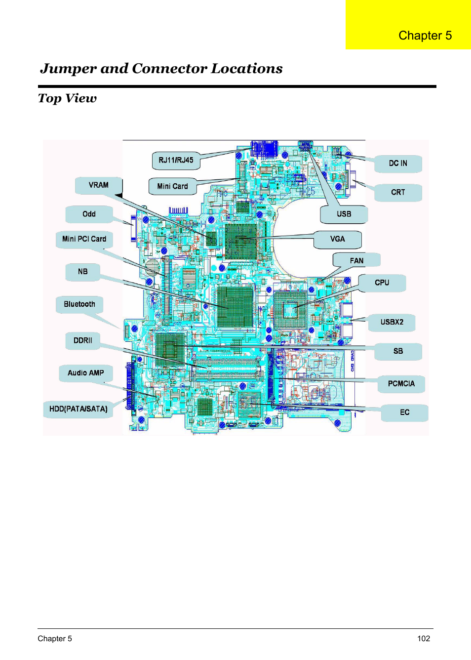 Jumper and connector locations, Top view, Chapter5 jumper and connector locations 102 | Top view 102 | Acer 5600 User Manual | Page 112 / 129