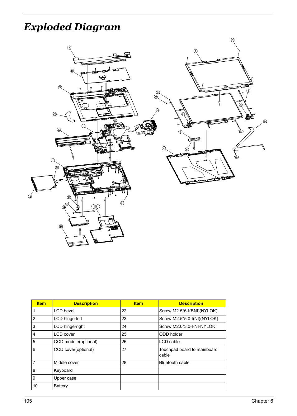 Exploded diagram, Exploded diagram 105 | Acer 5600 User Manual | Page 115 / 129