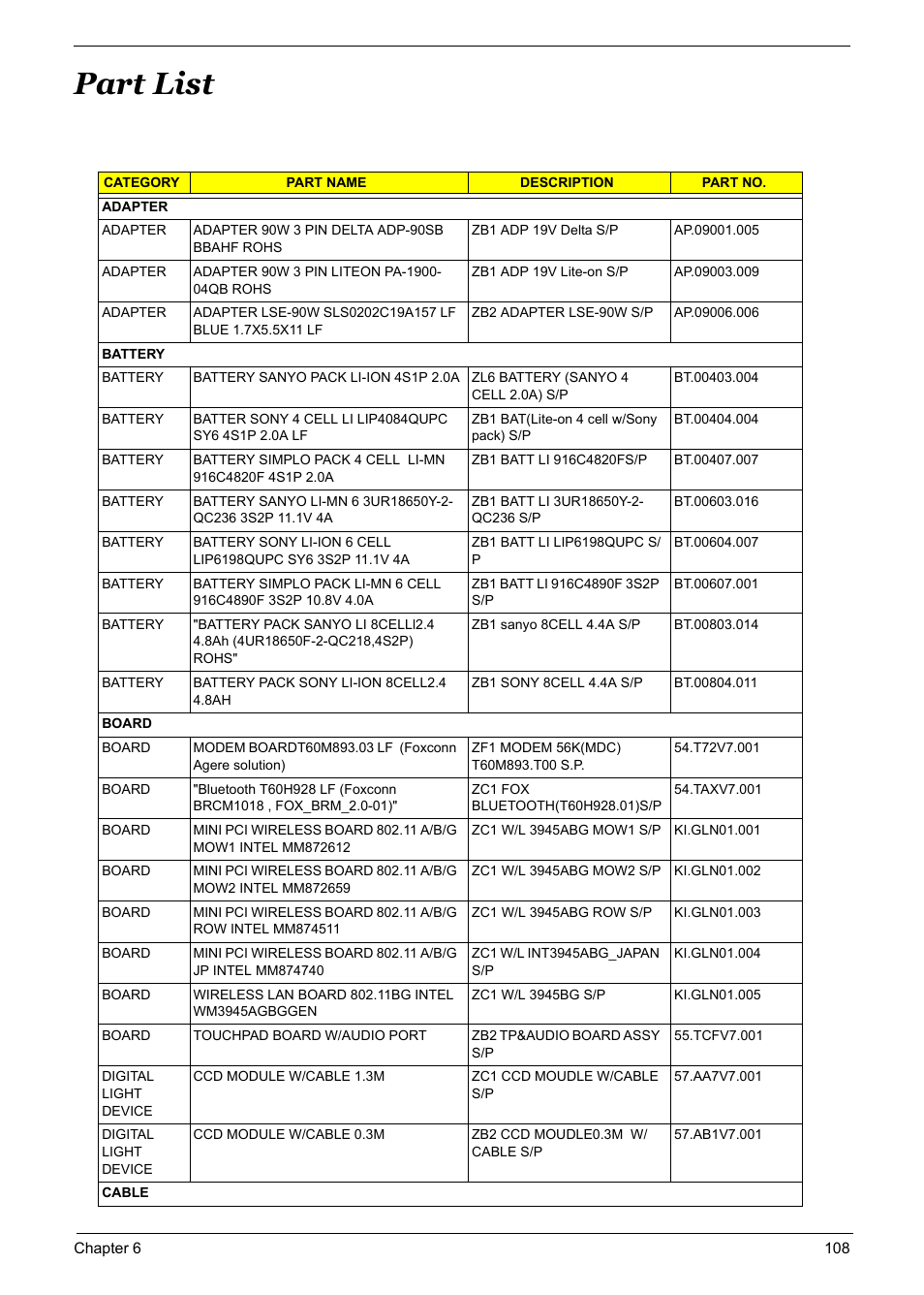 Part list, Part list 108 | Acer 5600 User Manual | Page 118 / 129