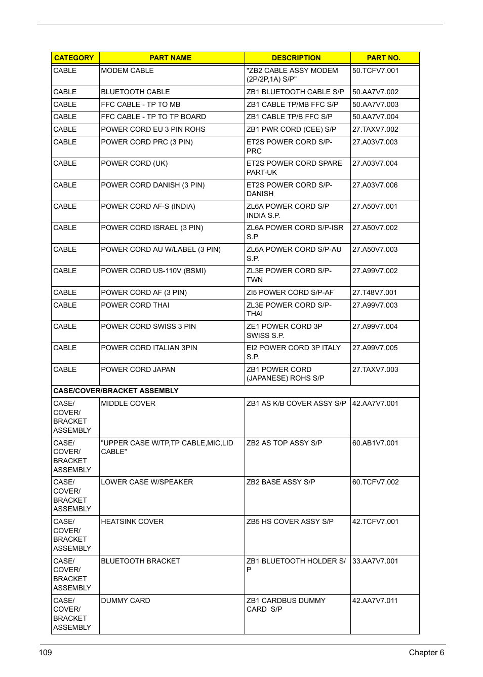 Acer 5600 User Manual | Page 119 / 129