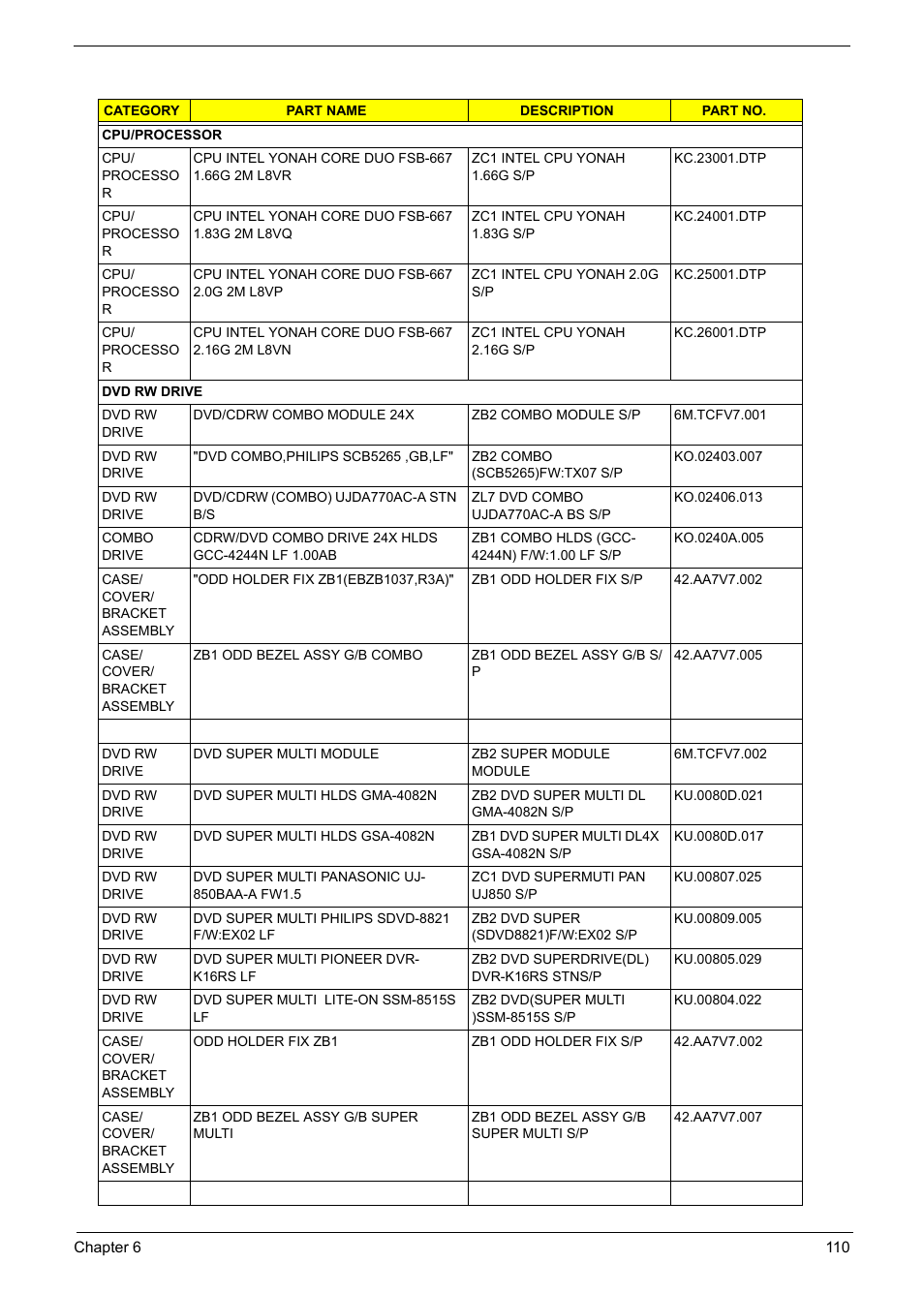 Acer 5600 User Manual | Page 120 / 129