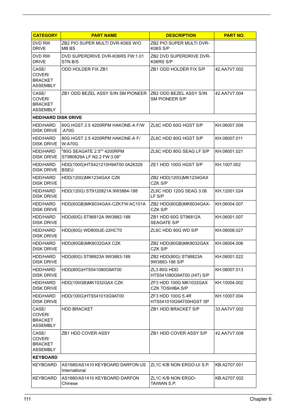 Acer 5600 User Manual | Page 121 / 129