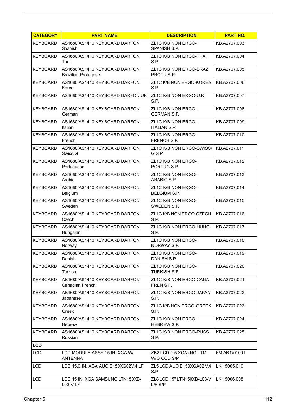 Acer 5600 User Manual | Page 122 / 129