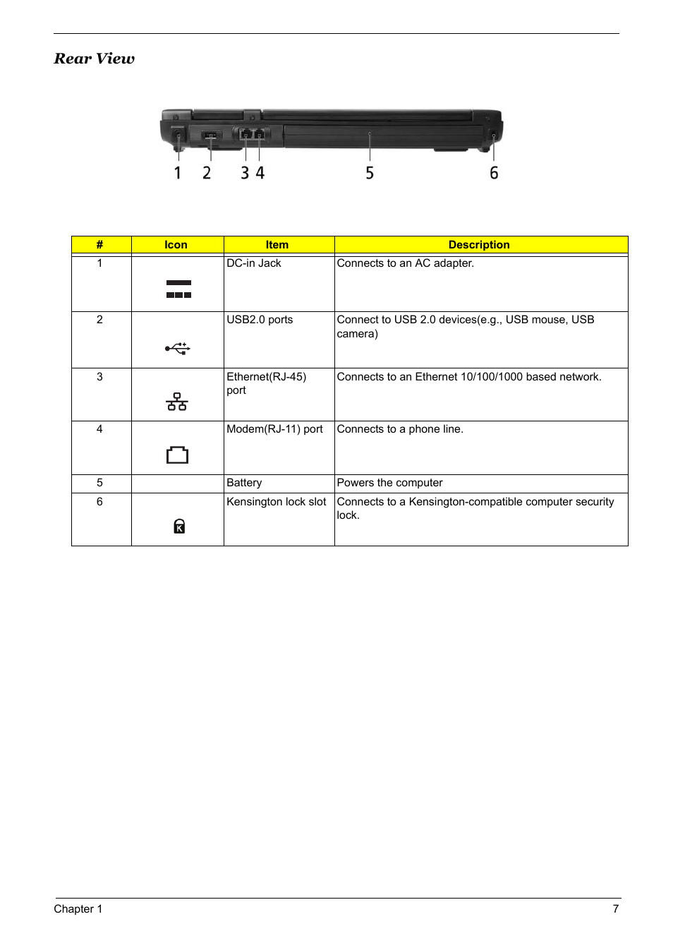 Rear view | Acer 5600 User Manual | Page 13 / 129