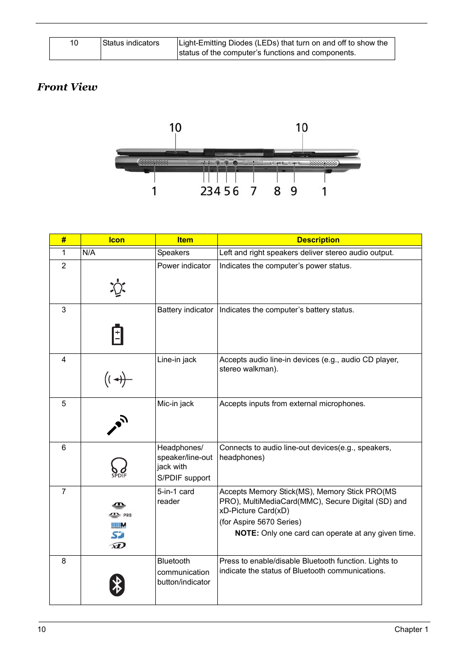 Front view | Acer 5600 User Manual | Page 16 / 129