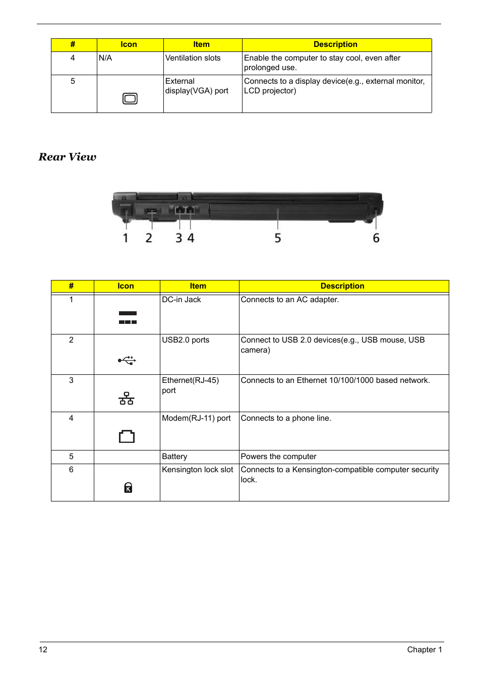 Rear view | Acer 5600 User Manual | Page 18 / 129