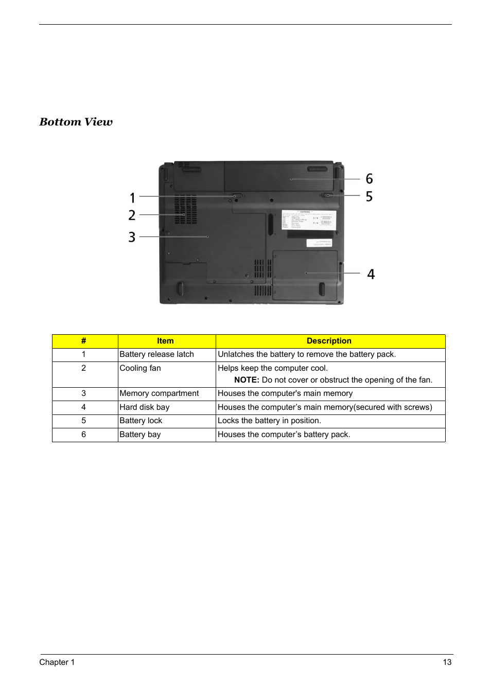 Bottom view | Acer 5600 User Manual | Page 19 / 129