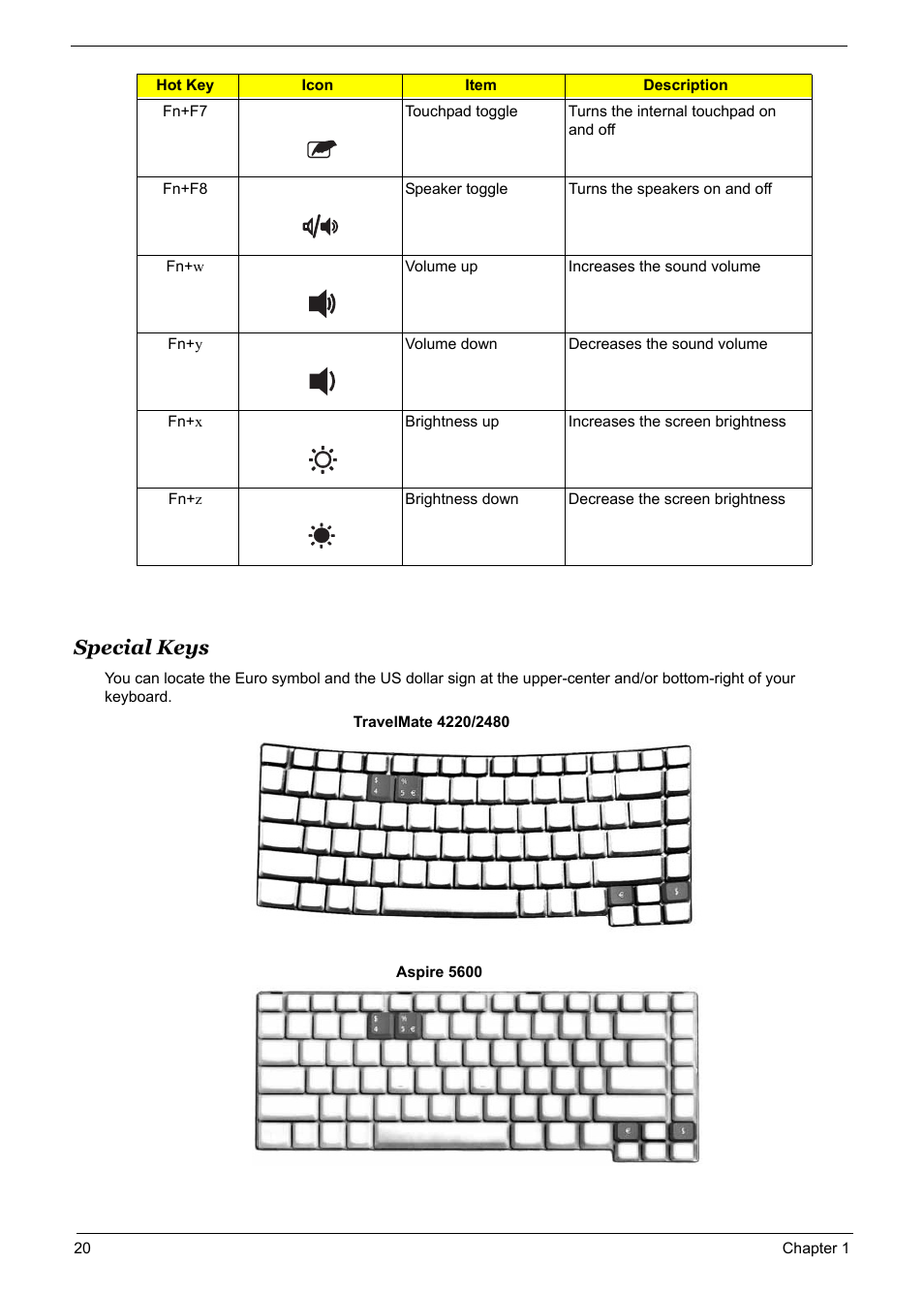 Special keys | Acer 5600 User Manual | Page 26 / 129