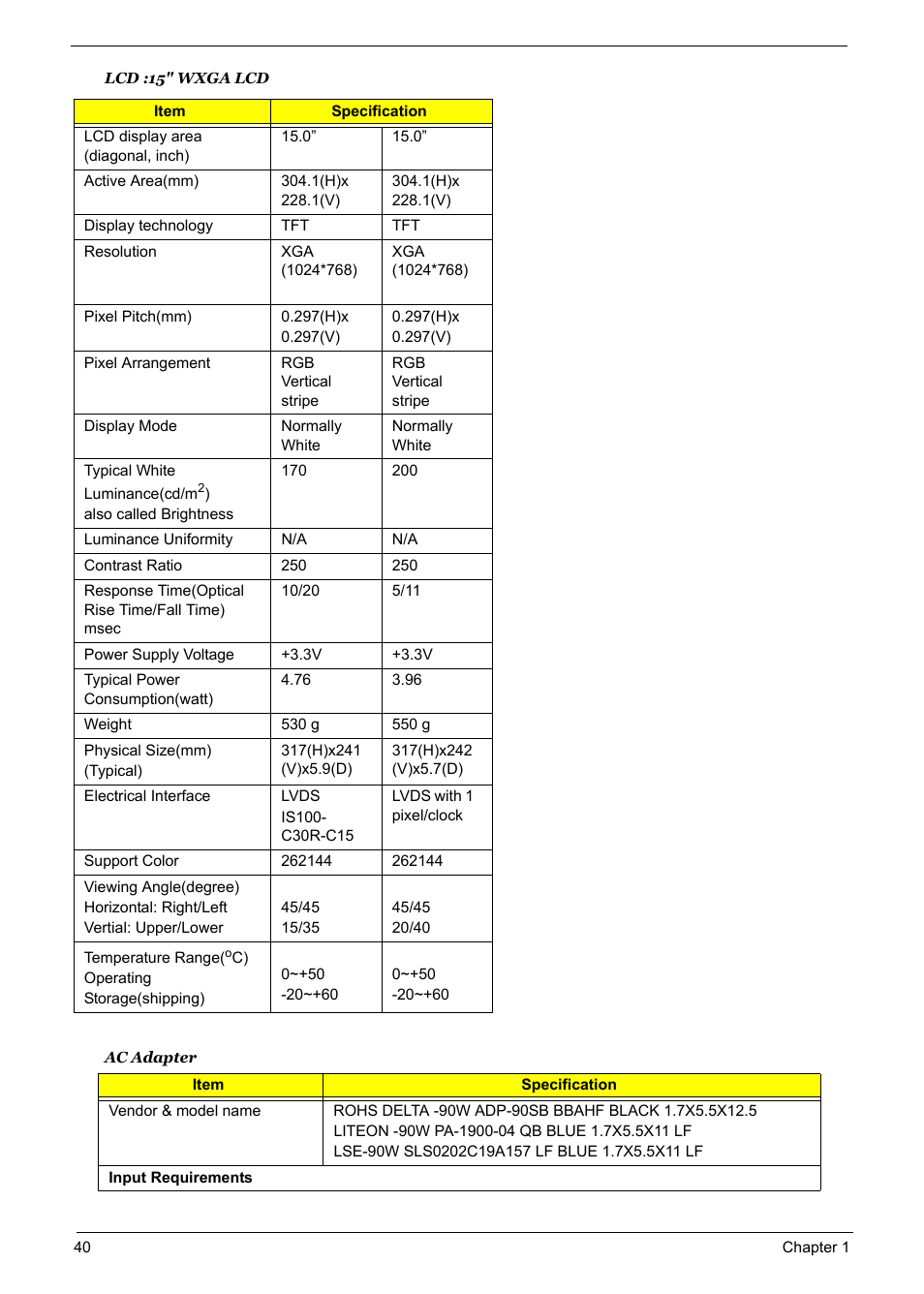 Acer 5600 User Manual | Page 46 / 129