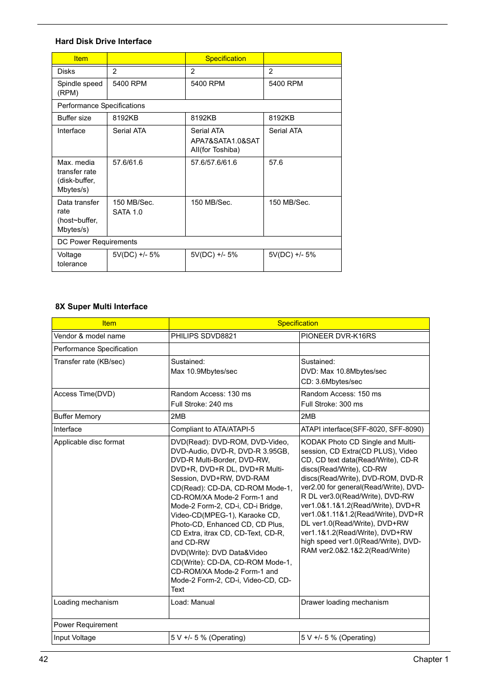 Acer 5600 User Manual | Page 48 / 129