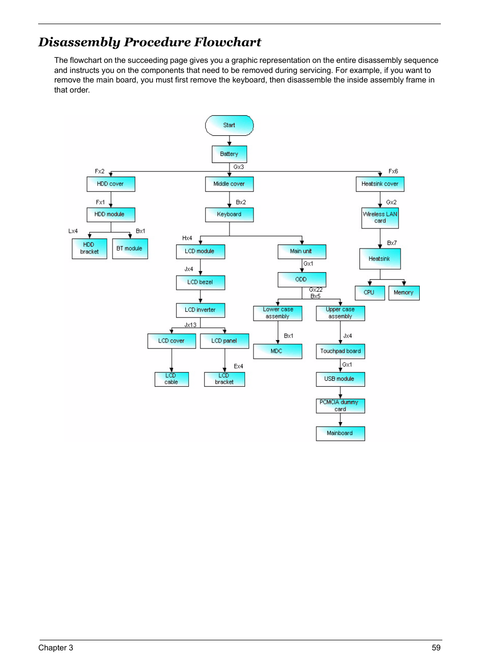 Disassembly procedure flowchart, Disassembly procedure flowchart 59 | Acer 5600 User Manual | Page 66 / 129