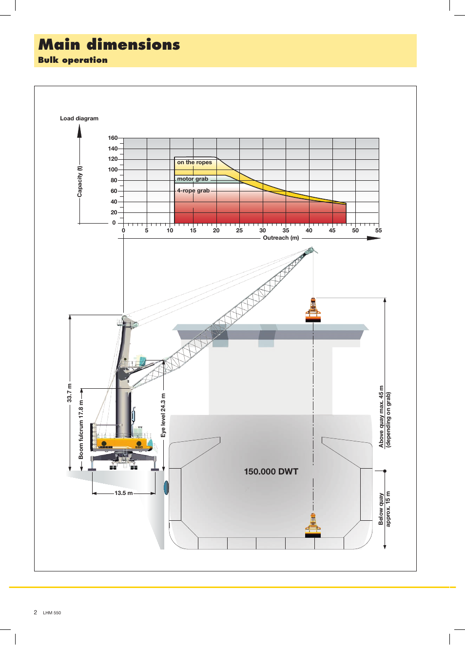 Main dimensions, 000 dwt, Bulk operation | Liebherr LHM 550 User Manual | Page 2 / 8