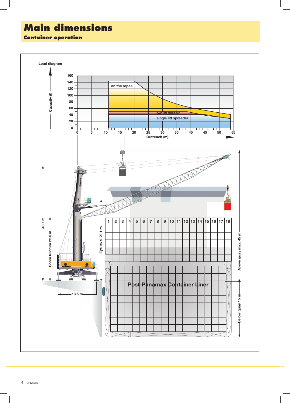 Main dimensions, Post-panamax container liner, Container operation | Liebherr LHM 550 User Manual | Page 4 / 8