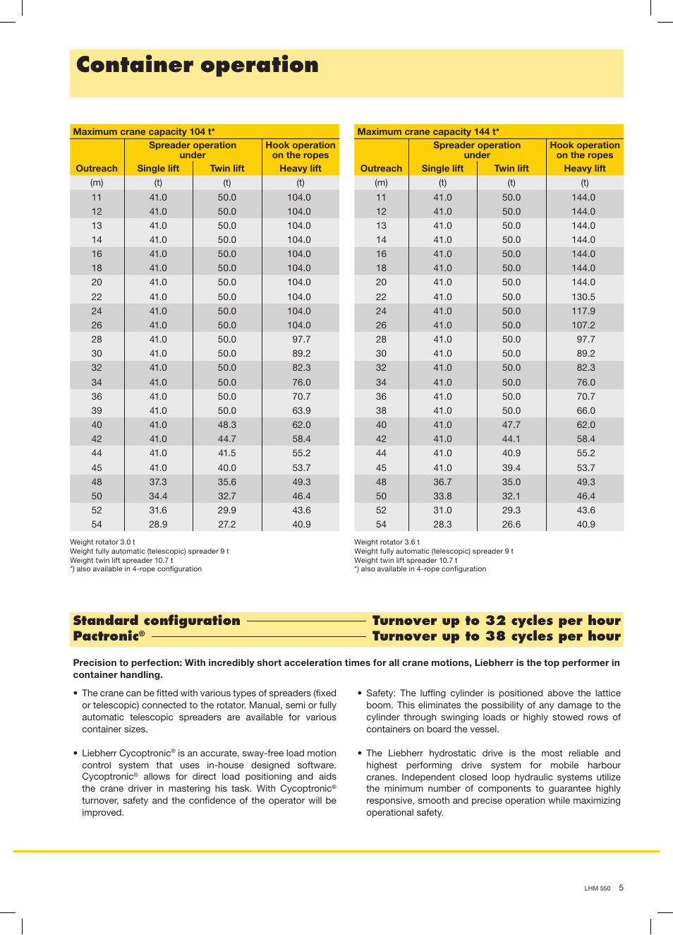 Container operation, Turnover up to 38 cycles per hour | Liebherr LHM 550 User Manual | Page 5 / 8
