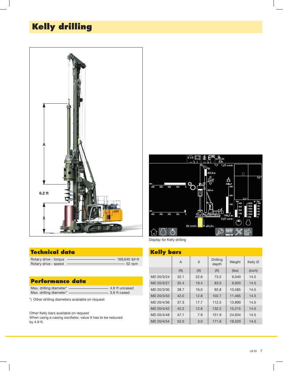 Kelly drilling, Technical data, Performance data | Kelly bars, 56 m, 25 m, A6.2 ft x | Liebherr LB 20 User Manual | Page 7 / 12