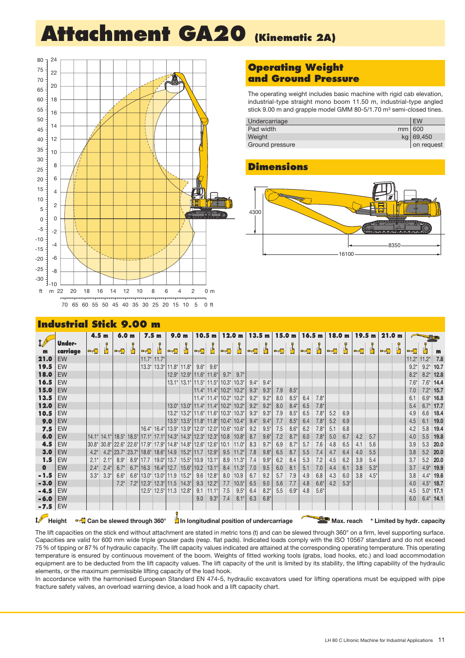 Attachment ga20, Kinematic 2a), Dimensions | Operating weight and ground pressure, Industrial stick 9.00 m | Liebherr LH 80 C Litronic User Manual | Page 11 / 24