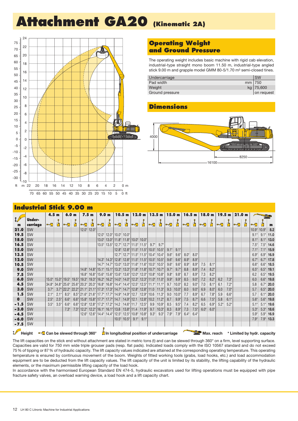 Attachment ga20, Kinematic 2a), Dimensions operating weight and ground pressure | Industrial stick 9.00 m | Liebherr LH 80 C Litronic User Manual | Page 12 / 24