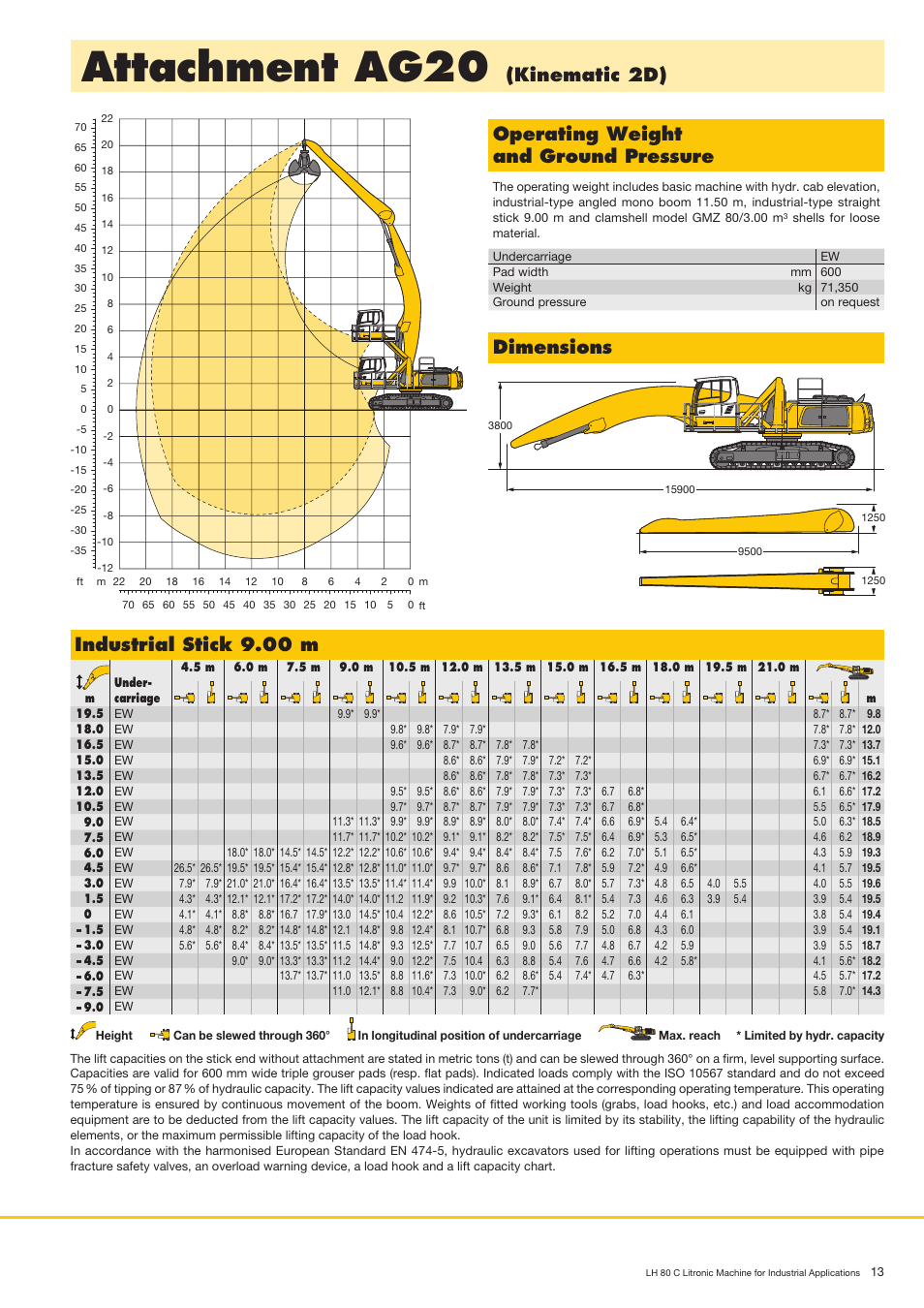 Attachment ag20, Kinematic 2d) dimensions, Operating weight and ground pressure | Industrial stick 9.00 m | Liebherr LH 80 C Litronic User Manual | Page 13 / 24