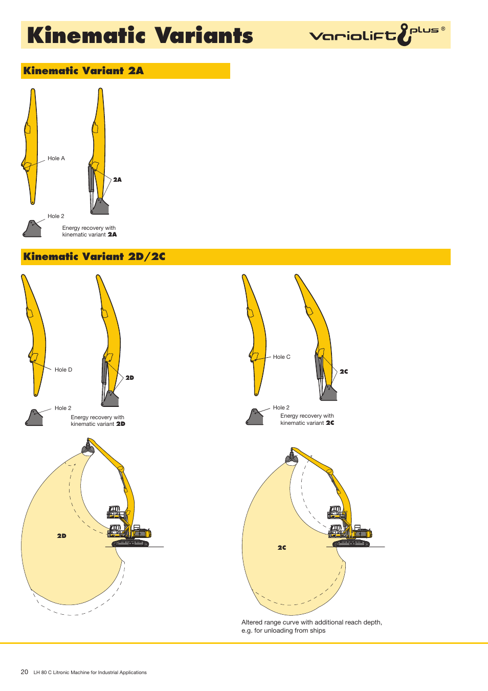 Kinematic variants, Kinematic variant 2a kinematic variant 2d/2c | Liebherr LH 80 C Litronic User Manual | Page 20 / 24