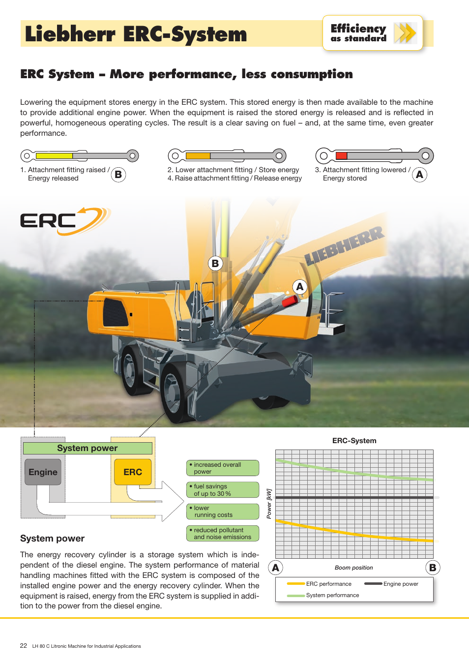 Liebherr erc-system, Erc system – more performance, less consumption, Efﬁciency | Ba b a | Liebherr LH 80 C Litronic User Manual | Page 22 / 24