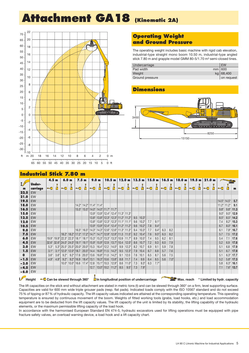Attachment ga18, Kinematic 2a), Dimensions | Operating weight and ground pressure, Industrial stick 7.80 m | Liebherr LH 80 C Litronic User Manual | Page 5 / 24