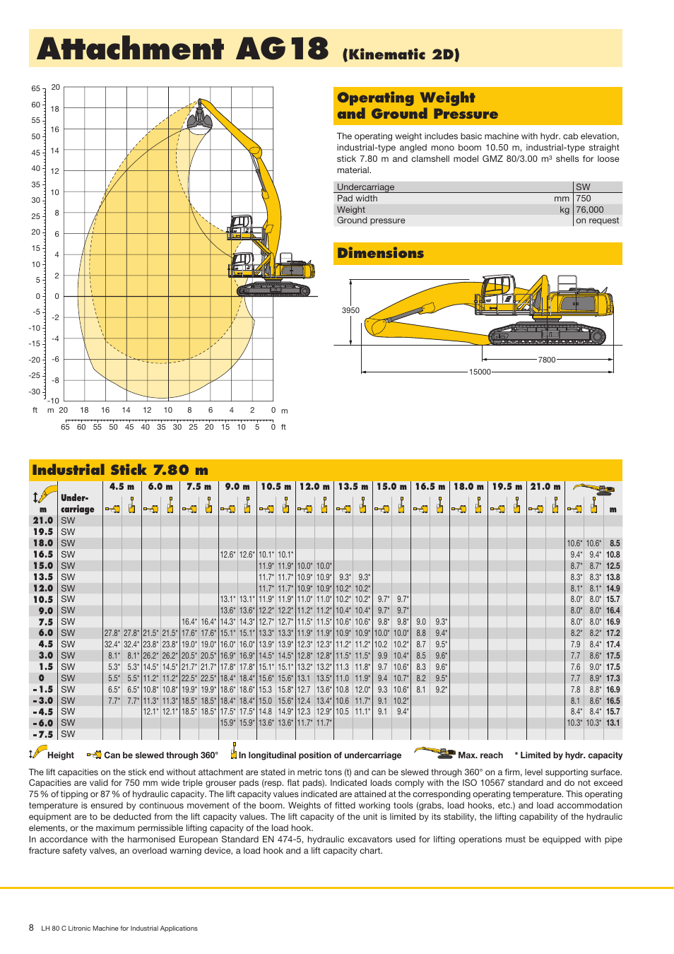 Attachment ag18, Kinematic 2d), Dimensions operating weight and ground pressure | Industrial stick 7.80 m | Liebherr LH 80 C Litronic User Manual | Page 8 / 24