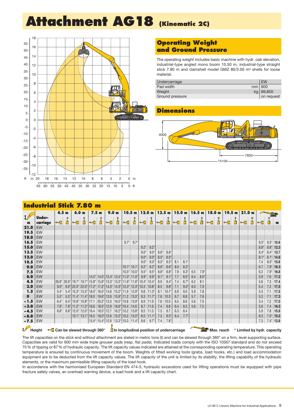 Attachment ag18, Kinematic 2c), Dimensions operating weight and ground pressure | Industrial stick 7.80 m | Liebherr LH 80 C Litronic User Manual | Page 9 / 24