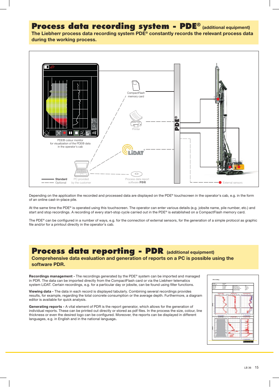 Process data recording system - pde, Process data reporting - pdr, The liebherr process data recording system pde | Additional equipment) | Liebherr LB 36 User Manual | Page 15 / 16