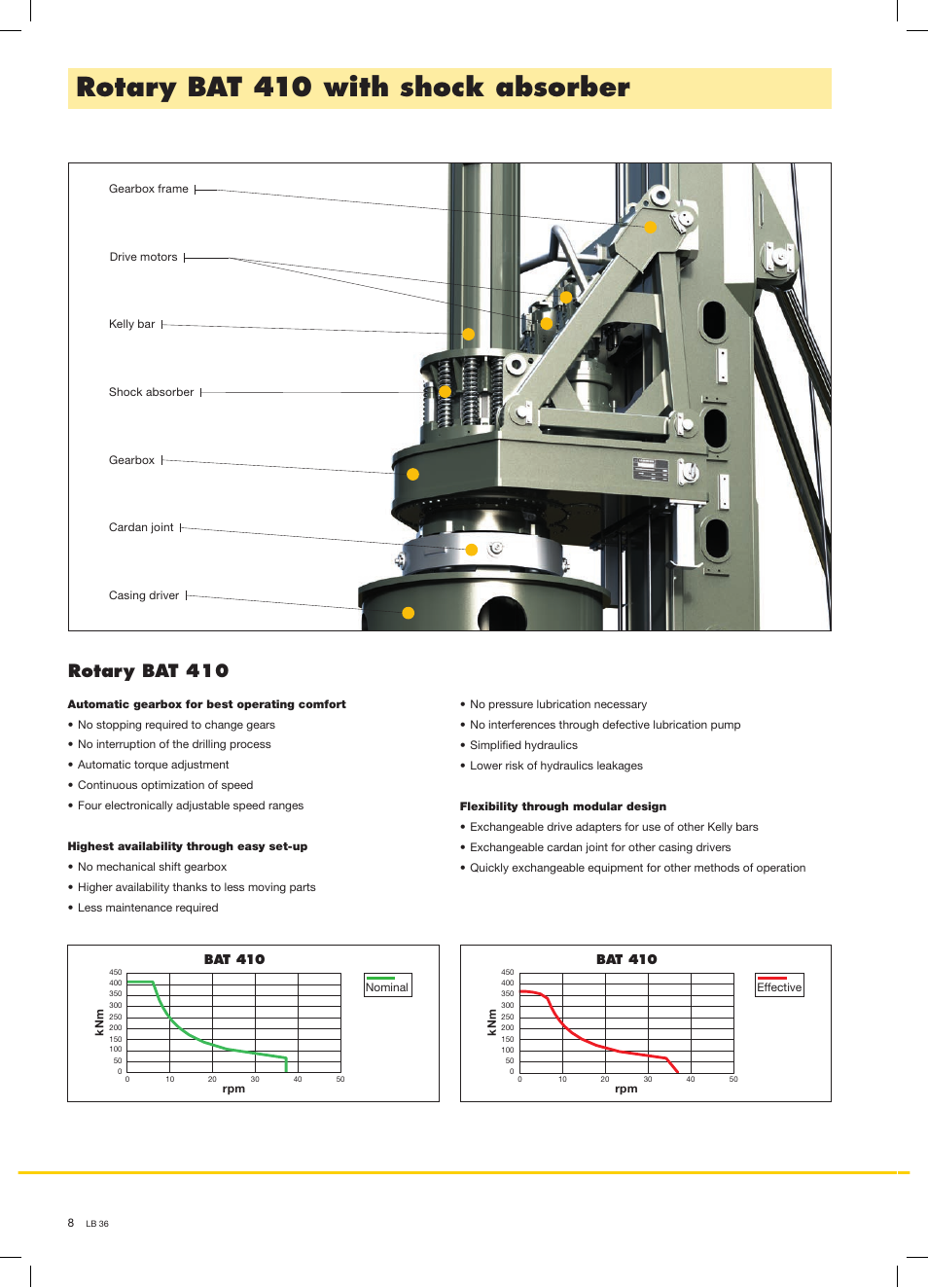 Rotary bat 410 with shock absorber, Rotary bat 410, Bat 410 | Liebherr LB 36 User Manual | Page 8 / 16