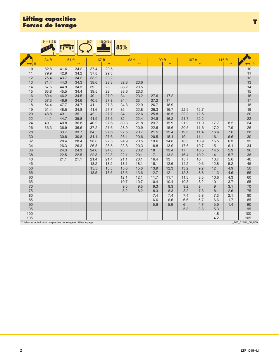 Lifting capacities forces de levage | Liebherr LTF 1045-4.1 Kenworth User Manual | Page 2 / 14