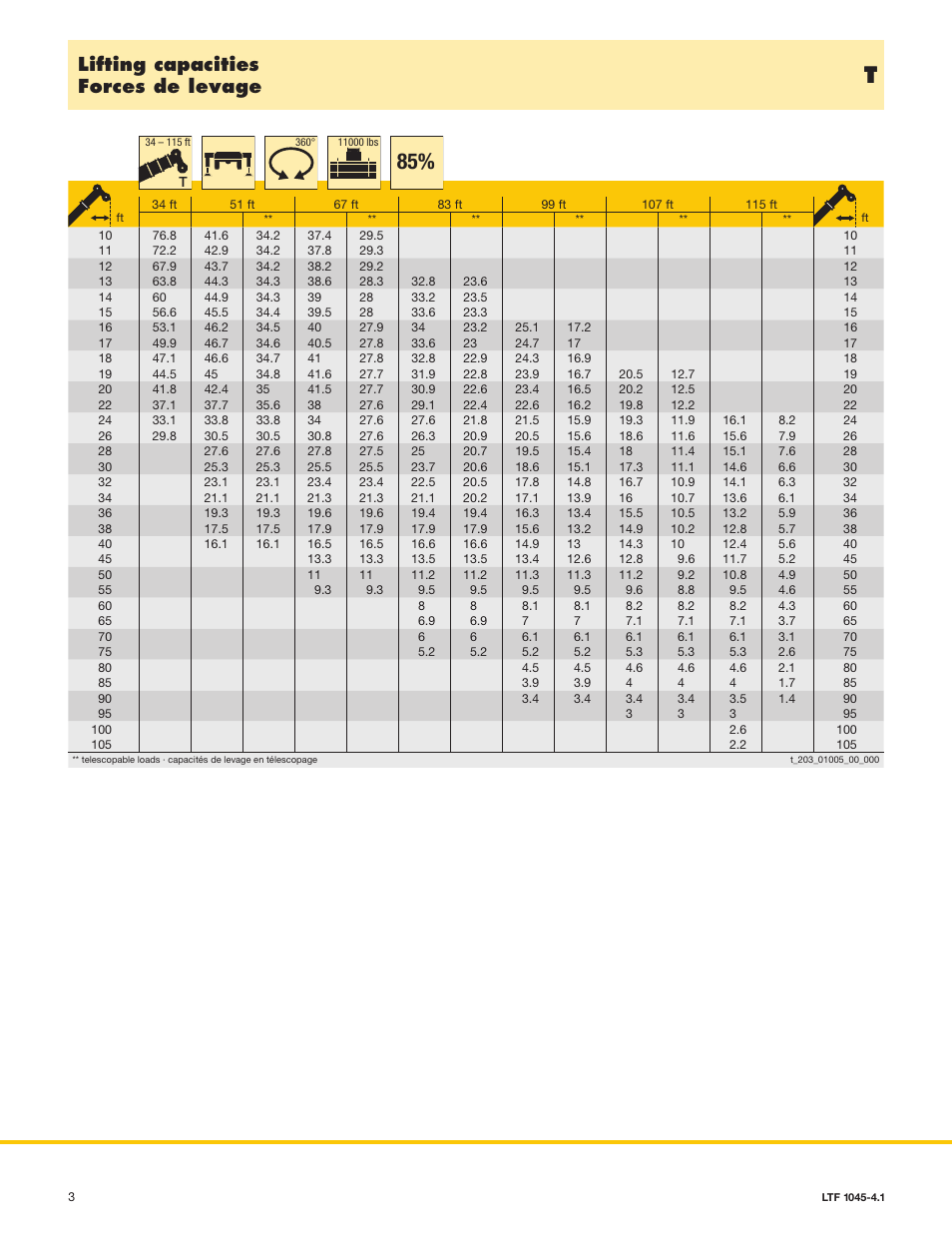 Lifting capacities forces de levage | Liebherr LTF 1045-4.1 Kenworth User Manual | Page 3 / 14