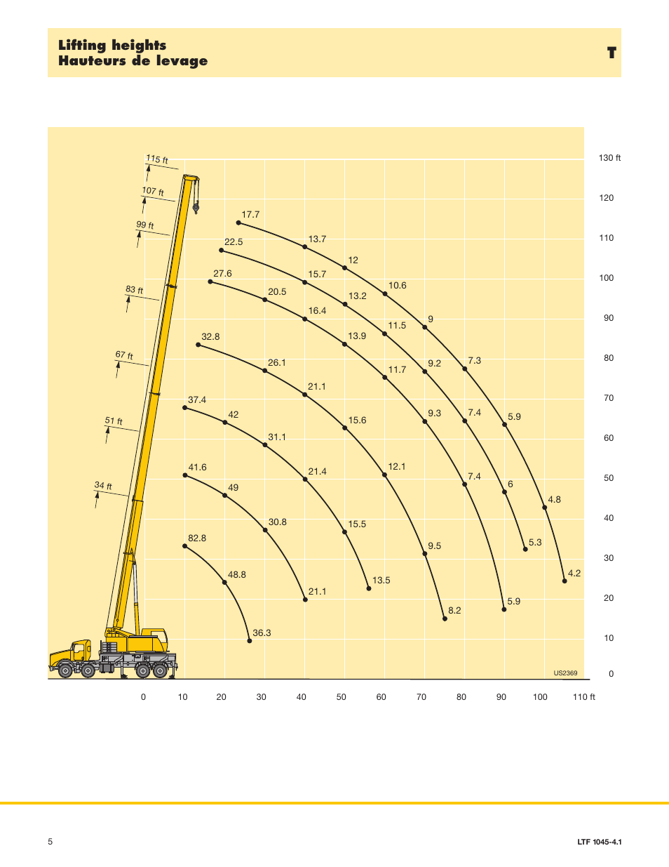 Lifting heights hauteurs de levage | Liebherr LTF 1045-4.1 Kenworth User Manual | Page 5 / 14