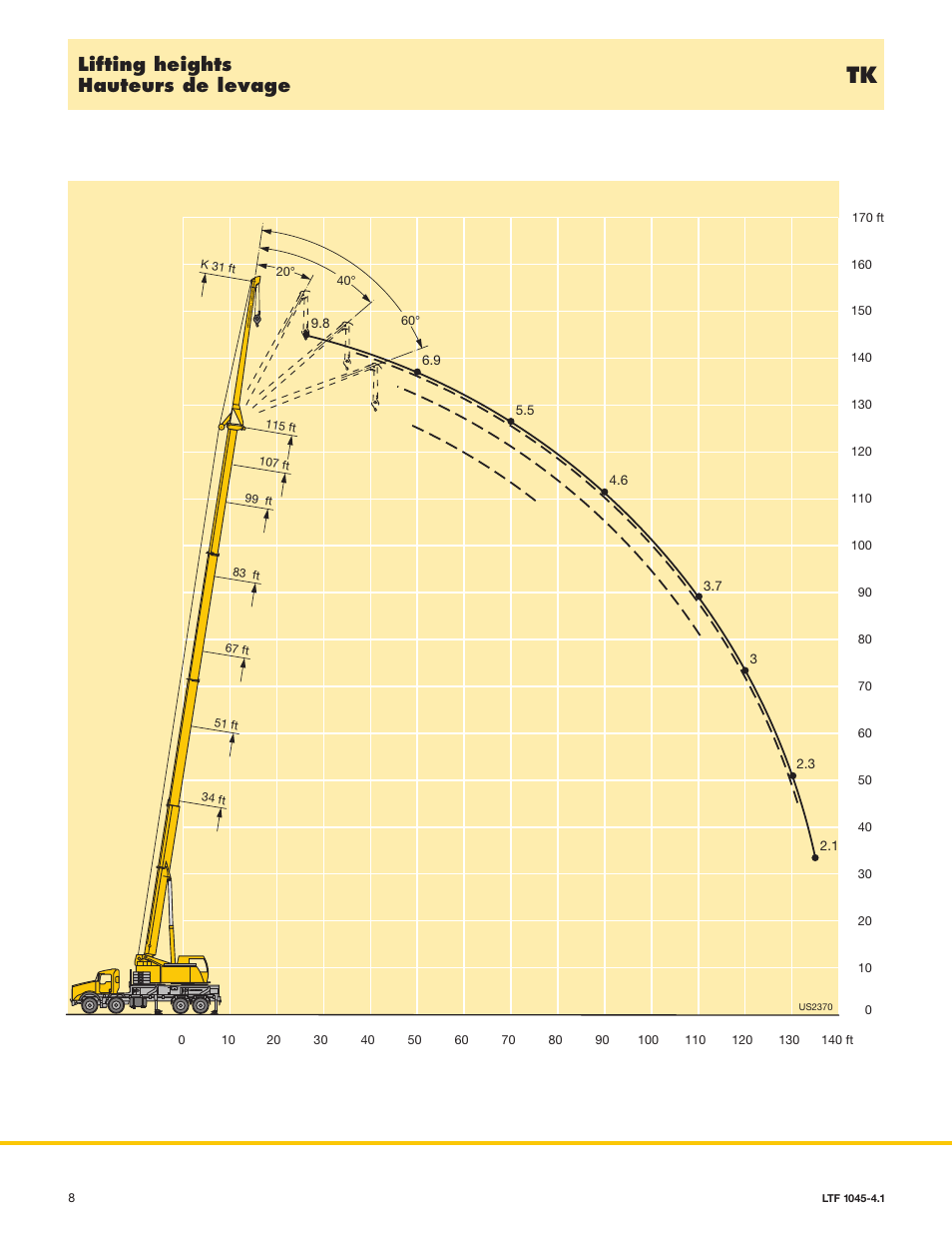 Lifting heights hauteurs de levage | Liebherr LTF 1045-4.1 Kenworth User Manual | Page 8 / 14