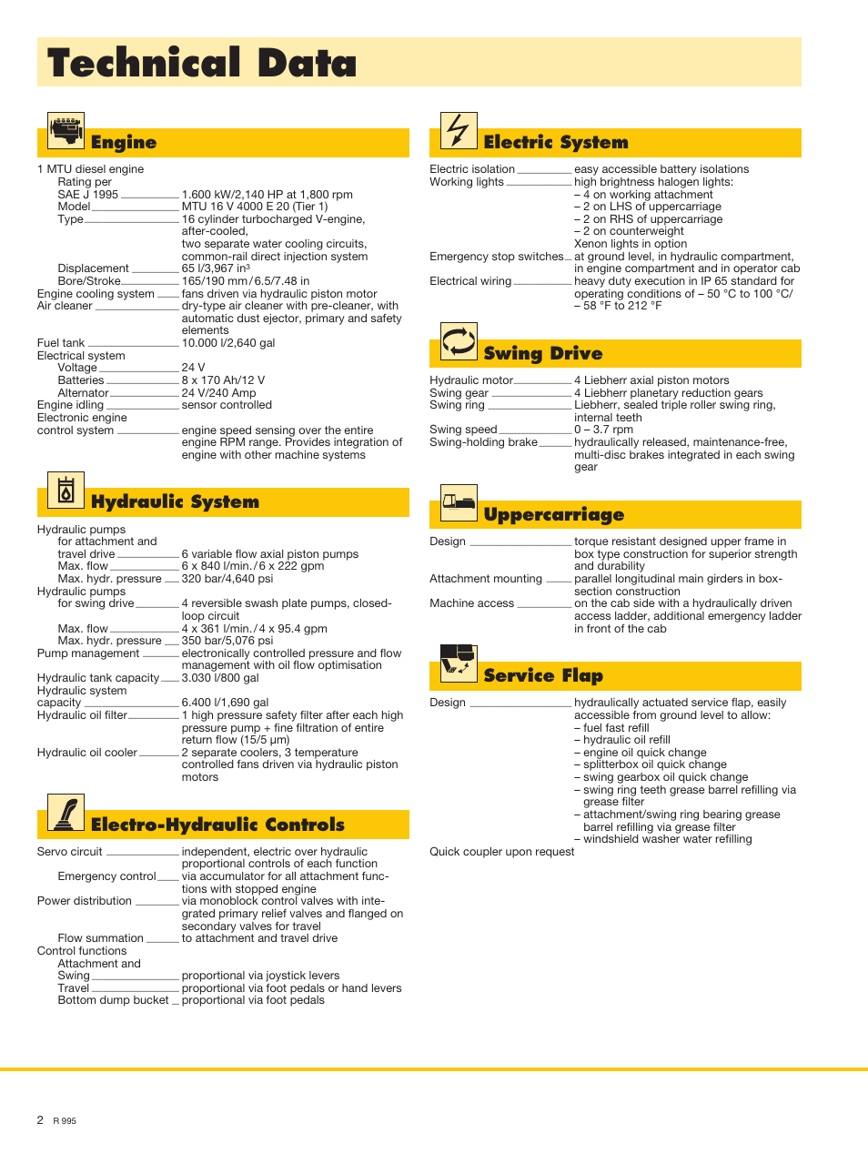 Technical data, Engine, Hydraulic system | Electro-hydraulic controls, Swing drive, Electric system, Uppercarriage, Service flap | Liebherr R 995 User Manual | Page 2 / 10